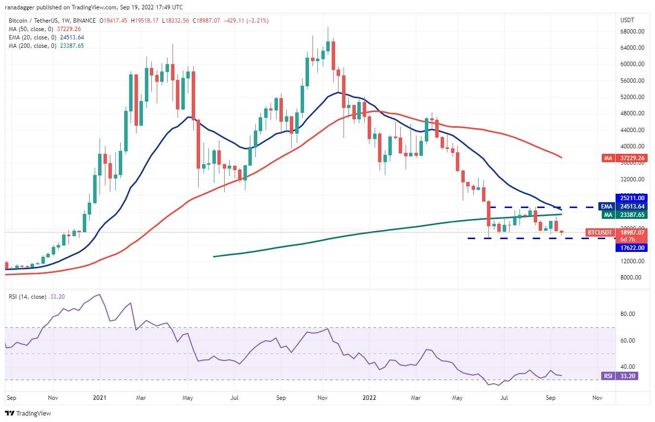 تحلیل هفتگی قیمت بیت کوین (BTC)