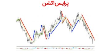 پرایس اکشن ارز دیجیتال