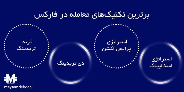 بهترین تکنیک های معامله در فارکس