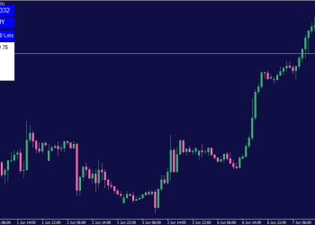 راهکاری برای عبور از مشکلات و چالش‌های متاتریدر ۴