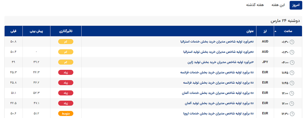 استفاده از تقویم فارکس