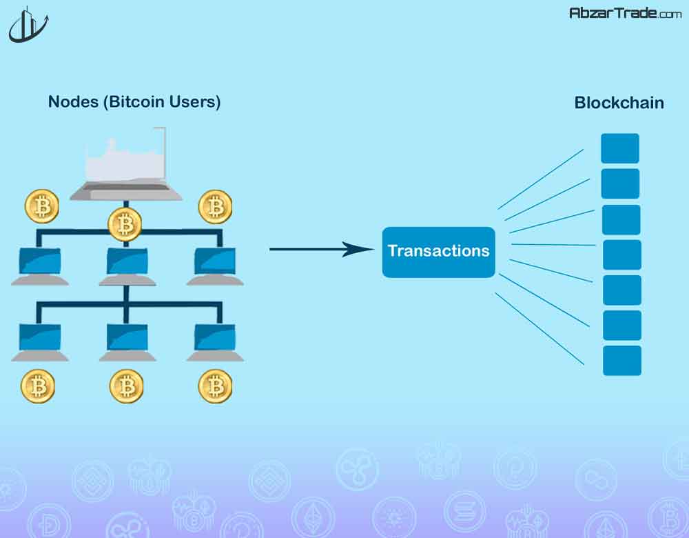 قیاس بسیار ساده برای بیان تفاوت بیت کوین و بلاک چین