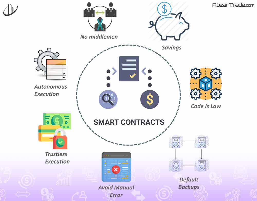 چرا قرارداد هوشمند مهم است؟