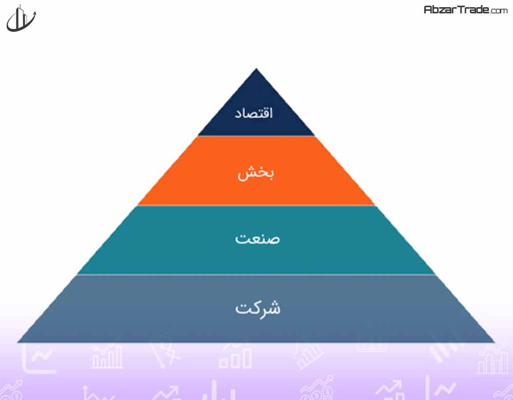 تحلیل فاندامنتال (رویکرد پایین به بالا)